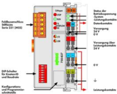 750-837/021-000 WAGO PLC controls, logic modules Image 3