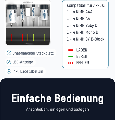 1001-0093 Ansmann Universal Chargers Image 4