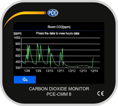 PCE-CMM 8 PCE Instruments Anemometers, Gas and Pressure Measuring Instruments Image 2