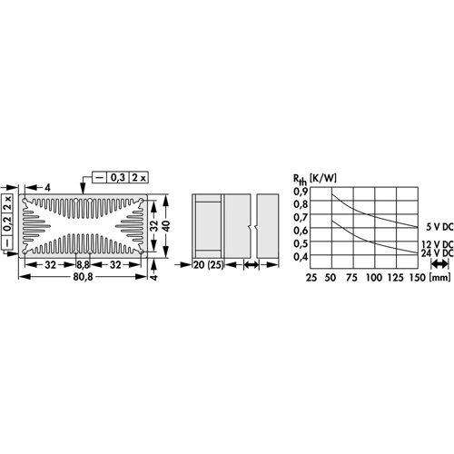 LAM 4 D 150 12 Fischer Elektronik Fan Units Image 2