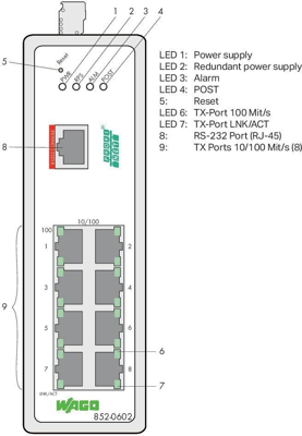 852-602 WAGO Industrial ethernet switches Image 2