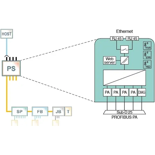 283822 PEPPERL+FUCHS Device servers and gateways Image 2