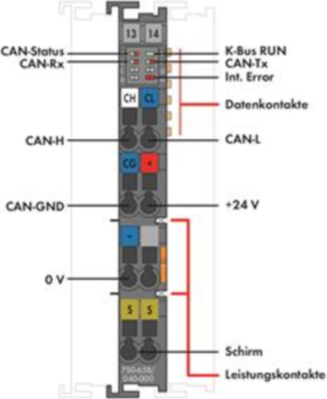 750-658/040-000 WAGO Communication modules Image 2