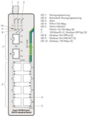852-103/040-000 WAGO Industrial ethernet switches Image 2
