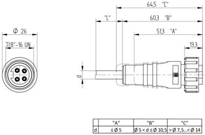 12853 Lumberg Automation Sensor-Actuator Cables Image 2