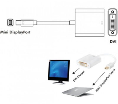 IADAP-MDP-DVIF12 EFB-Elektronik AV Connectors Adapters Image 3
