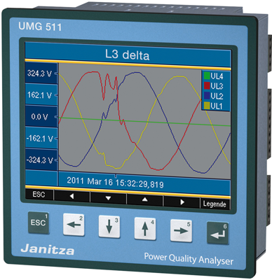 UMG 511 Janitza Energy Measurement Image 2