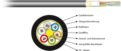 55248.1A EFB-Elektronik Fiber Optic Cables Image 2