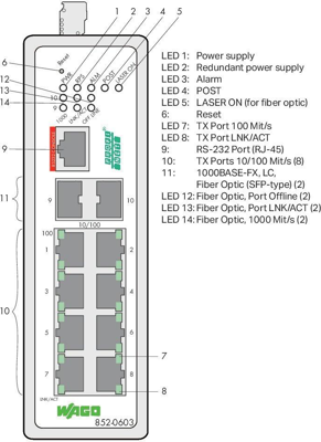 852-603 WAGO Industrial ethernet switches Image 2