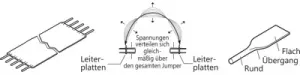 B10-N051-A PANTA Ribbon Cables