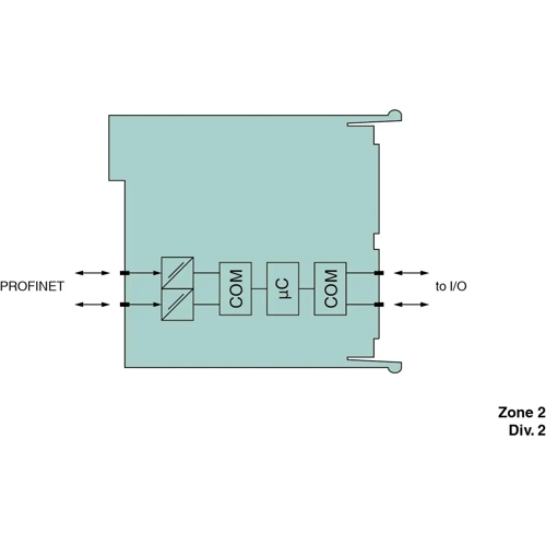 70120382 PEPPERL+FUCHS Device servers and gateways Image 2