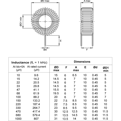 TLC/1A-221M-00 Fastron Fixed Inductors Image 2