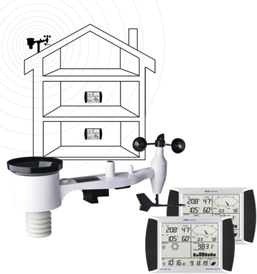 PCE-FWS 20N-1 PCE Instruments Weather Stations Image 1