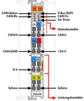 750-658 WAGO Communication modules Image 2