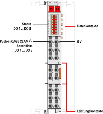 750-1515 WAGO Digital modules Image 2