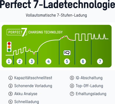1001-0093 Ansmann Universal Chargers Image 5