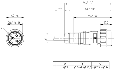 91169 Lumberg Automation Sensor-Actuator Cables Image 2