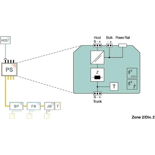 189514 PEPPERL+FUCHS DIN Rail Power Supplies Image 2