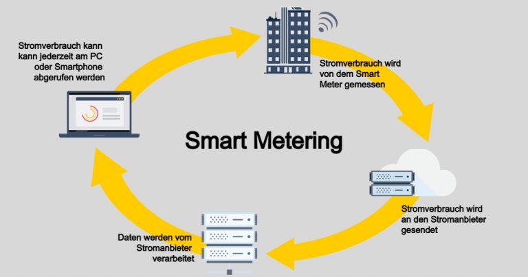 Infographic about smart metering