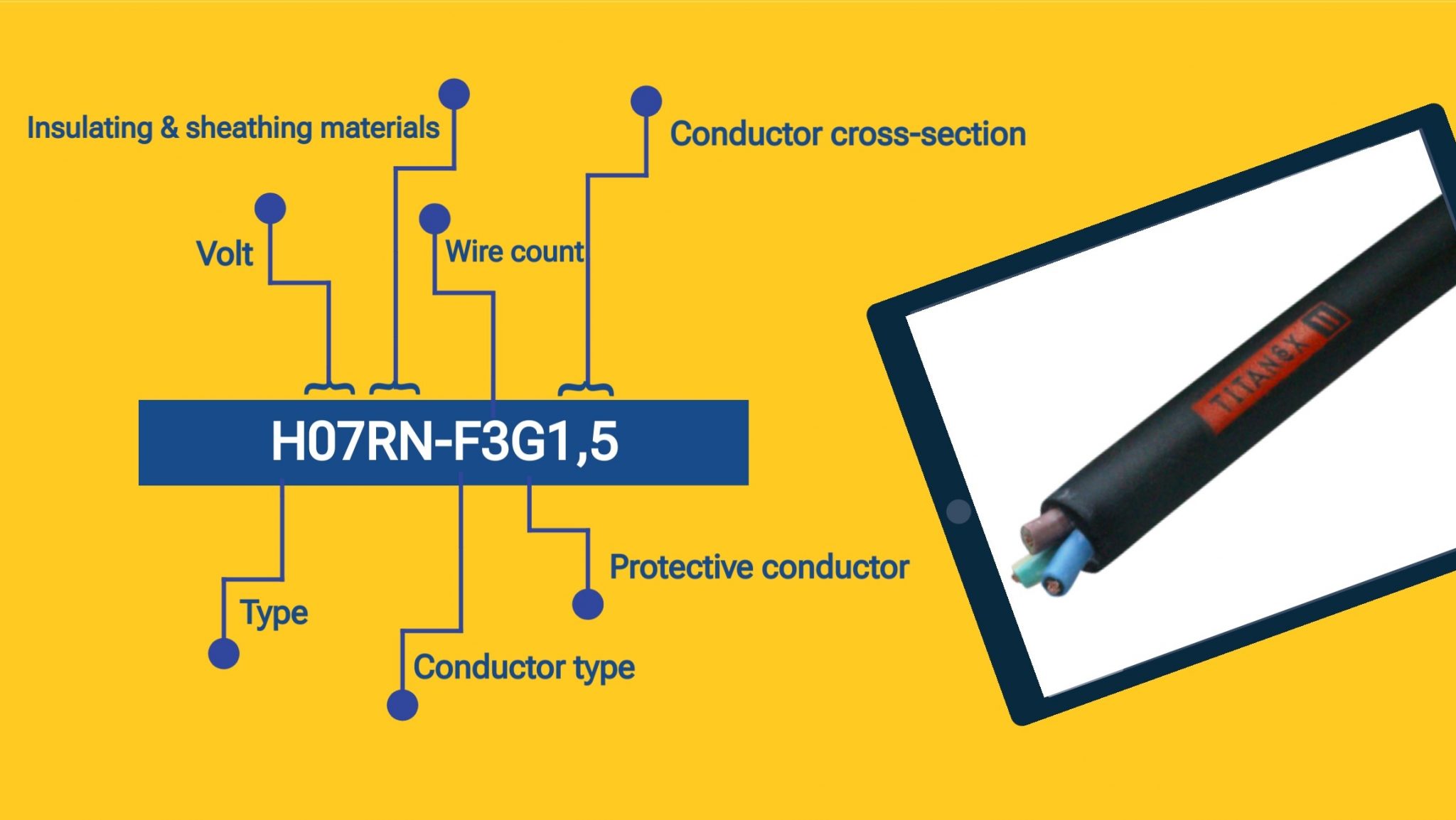 Cables & Wires: Functions & Application | Electronic Competence