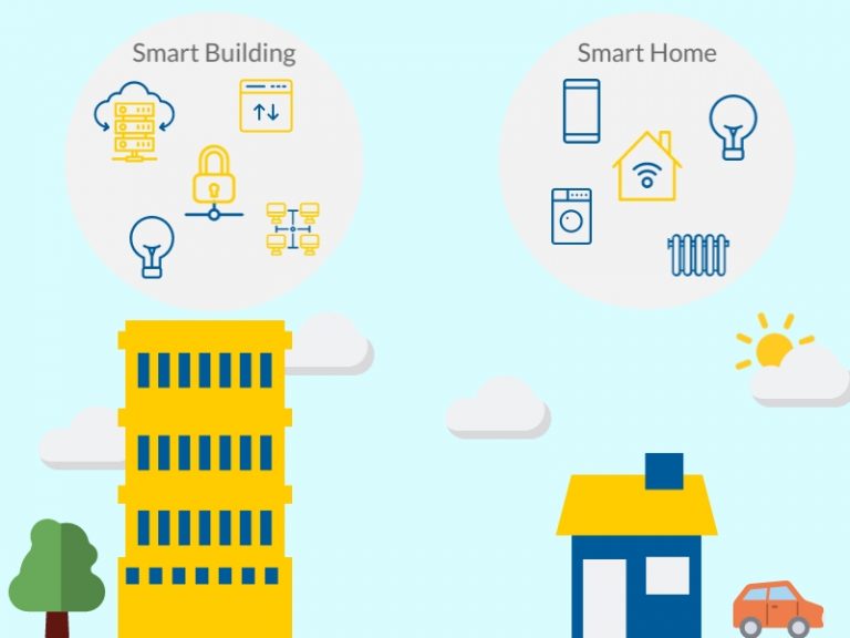 Smart Buildings Vs. Smart Home - a infographic