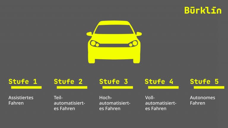 Die verschiedenen Stufen des autonomen Fahrens