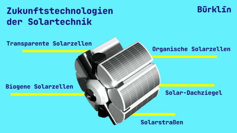 Die Zukunftstechnologien der Solartechnik