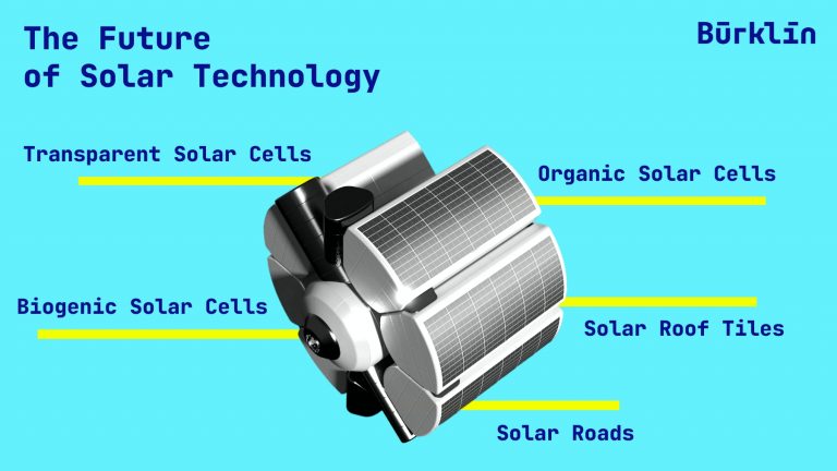 The future technologies of solar technology.