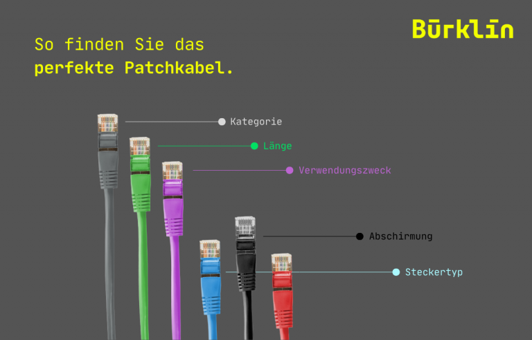 Infografik Wie wähle ich das richtige Patchkabel aus?