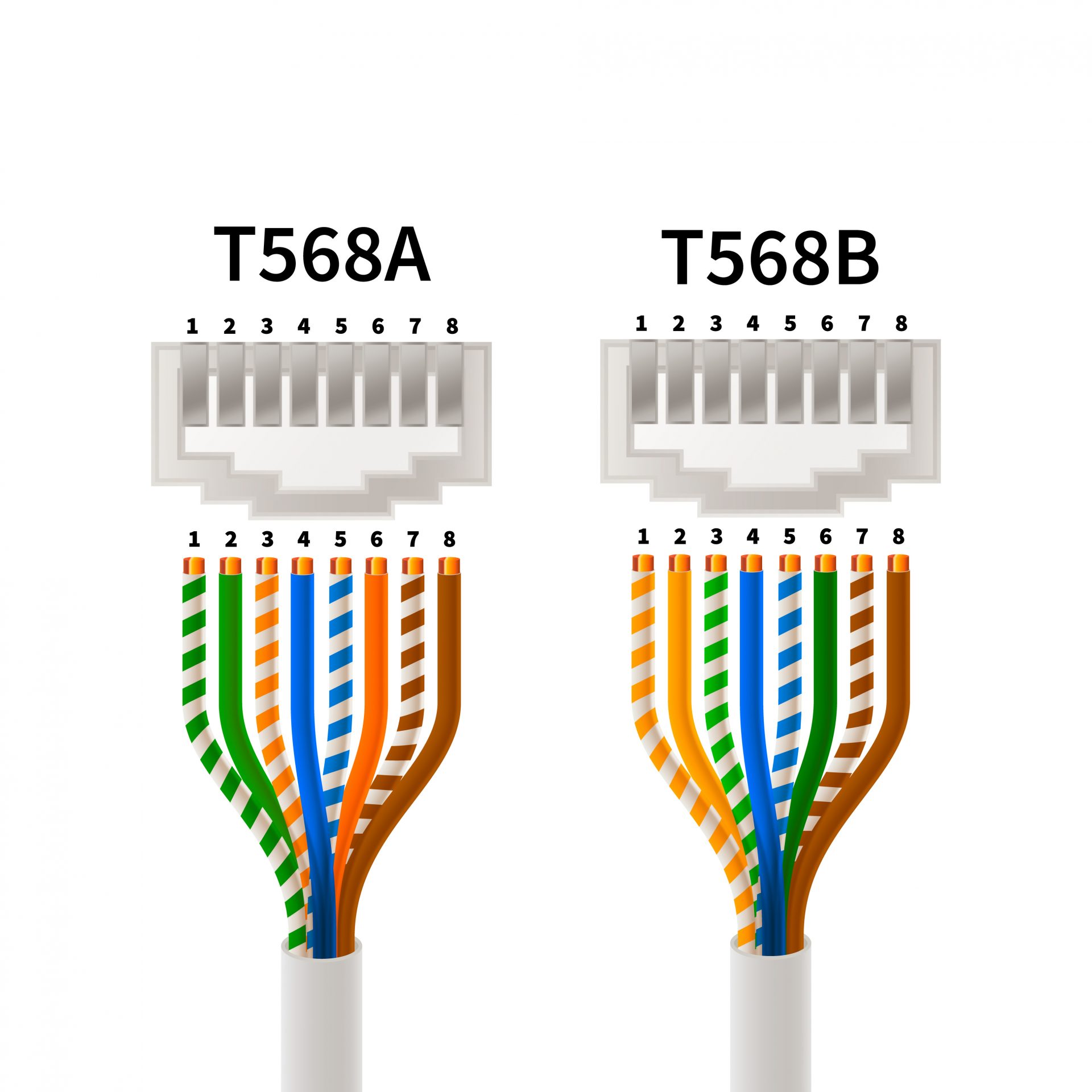 Patch Cables Guide | Electronic Competence