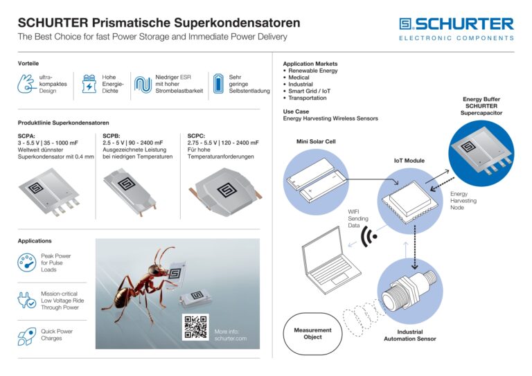 Diese Infografik veranschaulicht die vielfältigen Vorteile der SCHURTER Supercaps. Die Einsatzmöglichkeiten von Superkondensatoren sind äußerst breit gefächert – nahezu kein Industriezweig, in dem sie nicht sinnvoll angewendet werden können oder sollten. Quelle: SCHURTER